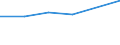 Megawatt / Total / Self-propelled barge / Luxembourg