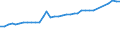 Megawatt / Insgesamt / Gütermotorschiff / Finnland