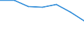 Megawatt / Insgesamt / Gütermotorschiff / Schweiz