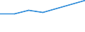 Megawatt / Insgesamt / Gütermotorschiff / Serbien