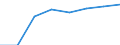 Megawatt / Insgesamt / Schlepper und Schubschiff / Österreich