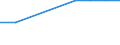 Megawatt / Von 1975 bis 1999 / Schlepper und Schubschiff / Finnland