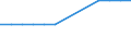 Megawatt / 2000 und später / Gütermotorschiff / Finnland