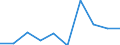 Unit of measure: Megawatt / Weight: Total / Geopolitical entity (reporting): Serbia