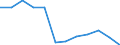 Unit of measure: Megawatt / Weight: 999 t or less / Geopolitical entity (reporting): Lithuania