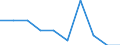 Unit of measure: Megawatt / Weight: 999 t or less / Geopolitical entity (reporting): Serbia