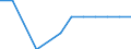 Unit of measure: Megawatt / Weight: From 1 000 to 2 999 t / Geopolitical entity (reporting): Finland