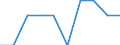 Unit of measure: Megawatt / Weight: 3 000 t or over / Geopolitical entity (reporting): Serbia