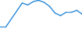 Maßeinheit: Tausend Tonnen / Nationalität der Flagge: Bulgarien / Verkehrsumfang: Verkehr insgesamt / Geopolitische Meldeeinheit: Europäische Union - 25 Länder (2004-2006)