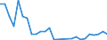 Unit of measure: Thousand tonnes / Country/region of unloading/disembarking: Belgium / Country/region of loading/embarking: Belgium / Nationality of registration of vessel: Switzerland / Geopolitical entity (reporting): Netherlands