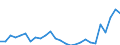 Thousand tonnes / Belgium / Belgium / Germany (until 1990 former territory of the FRG) / Netherlands