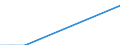 Thousand tonnes / Belgium / Bulgaria / Netherlands / Germany (until 1990 former territory of the FRG)