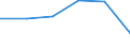 Unit of measure: Tonne / Traffic and transport measurement: Total / Ports used for inland waterways transport: Amay