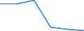 Unit of measure: Tonne / Traffic and transport measurement: Total / Ports used for inland waterways transport: Ampsin