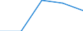 Unit of measure: Tonne / Traffic and transport measurement: Total / Ports used for inland waterways transport: Andenne