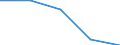 Unit of measure: Tonne / Traffic and transport measurement: Total / Ports used for inland waterways transport: Anderlecht/Brussel (Bruxelles)