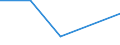 Unit of measure: Tonne / Traffic and transport measurement: Total / Ports used for inland waterways transport: Angleur