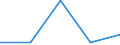 Unit of measure: Tonne / Traffic and transport measurement: Total / Ports used for inland waterways transport: Anhee