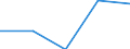 Unit of measure: Tonne / Traffic and transport measurement: Total / Ports used for inland waterways transport: Antheit