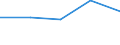Unit of measure: Tonne / Traffic and transport measurement: Total / Ports used for inland waterways transport: Avelgem