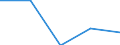 Unit of measure: Tonne / Traffic and transport measurement: Total / Ports used for inland waterways transport: Baasrode