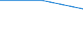 Unit of measure: Tonne / Traffic and transport measurement: Total / Ports used for inland waterways transport: Bassenge (Bitsingen)