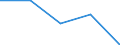 Unit of measure: Tonne / Traffic and transport measurement: Total / Ports used for inland waterways transport: Baudour