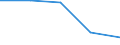 Unit of measure: Tonne / Traffic and transport measurement: Total / Ports used for inland waterways transport: Beloeil