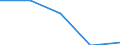 Unit of measure: Tonne / Traffic and transport measurement: Total / Ports used for inland waterways transport: Berendrecht