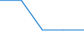 Unit of measure: Tonne / Traffic and transport measurement: Total / Ports used for inland waterways transport: Bocholt