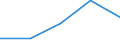 Unit of measure: Tonne / Traffic and transport measurement: Total / Ports used for inland waterways transport: Bornem