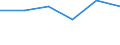 Unit of measure: Tonne / Traffic and transport measurement: Total / Ports used for inland waterways transport: Brugge (Bruges)