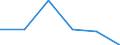 Unit of measure: Tonne / Traffic and transport measurement: Total / Ports used for inland waterways transport: Bruxelles (Brussel)