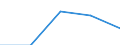 Unit of measure: Tonne / Traffic and transport measurement: Total / Ports used for inland waterways transport: Charleroi
