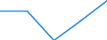 Unit of measure: Tonne / Traffic and transport measurement: Total / Ports used for inland waterways transport: Chercq