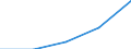 Unit of measure: Tonne / Traffic and transport measurement: Total / Ports used for inland waterways transport: Chertal