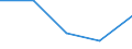 Unit of measure: Tonne / Traffic and transport measurement: Total / Ports used for inland waterways transport: Clabecq