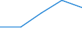 Unit of measure: Tonne / Traffic and transport measurement: Total / Ports used for inland waterways transport: Dessel