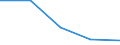 Unit of measure: Tonne / Traffic and transport measurement: Total / Ports used for inland waterways transport: Desselgem