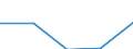 Unit of measure: Tonne / Traffic and transport measurement: Total / Ports used for inland waterways transport: Diepenbeek