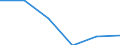 Unit of measure: Tonne / Traffic and transport measurement: Total / Ports used for inland waterways transport: Doel