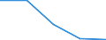 Unit of measure: Tonne / Traffic and transport measurement: Total / Ports used for inland waterways transport: Eke