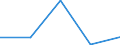 Unit of measure: Tonne / Traffic and transport measurement: Total / Ports used for inland waterways transport: Erquelinnes