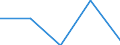 Unit of measure: Tonne / Traffic and transport measurement: Total / Ports used for inland waterways transport: Esquelmes