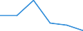 Unit of measure: Tonne / Traffic and transport measurement: Total / Ports used for inland waterways transport: Flémalle