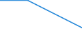 Unit of measure: Tonne / Traffic and transport measurement: Total / Ports used for inland waterways transport: Floriffoux