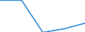 Unit of measure: Tonne / Traffic and transport measurement: Total / Ports used for inland waterways transport: Haccourt