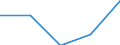 Unit of measure: Tonne / Traffic and transport measurement: Total / Ports used for inland waterways transport: Hamme