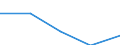 Traffic and transport measurement: Total / Ports used for inland waterways transport: Aalter / Unit of measure: Tonne