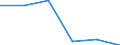 Traffic and transport measurement: Total / Ports used for inland waterways transport: Antoing / Unit of measure: Tonne